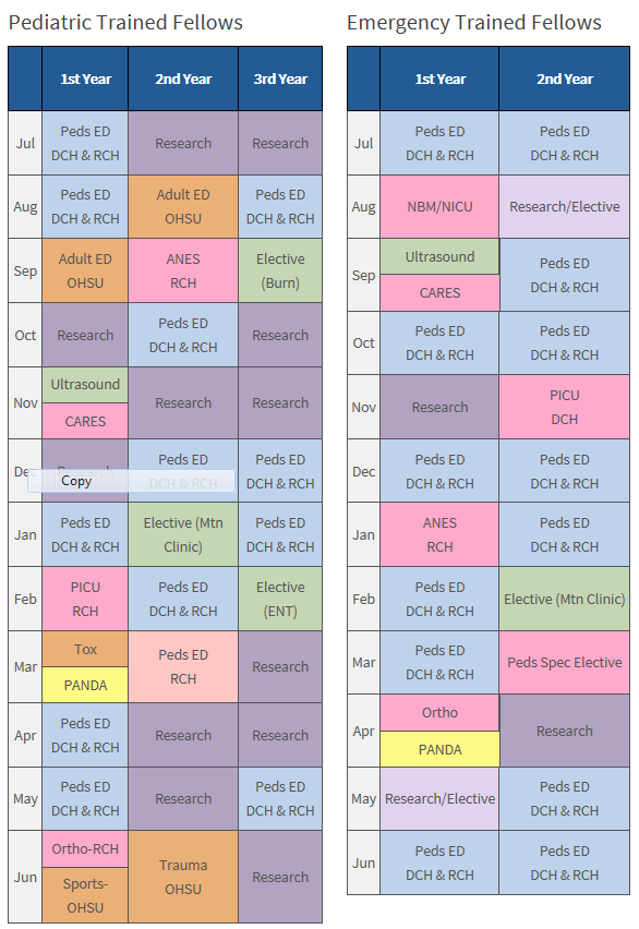 Pediatric EM Fellowship Typical Rotation Schedules OHSU